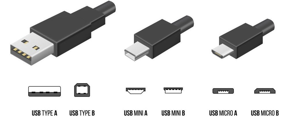 Types of Flash Drive USB Ports